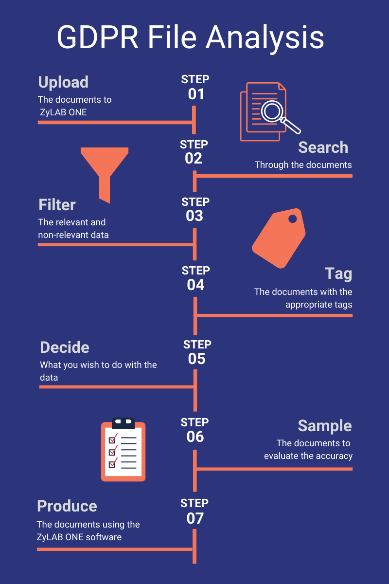 GDPR File Analysis